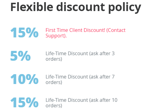 CustomEssayOrder.com Discounts